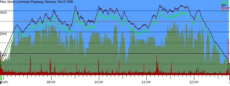 Barometer